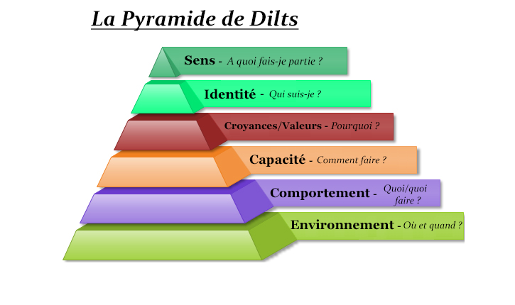 Pyramide Dilts