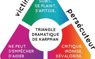 triangle de karpman